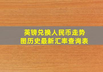 英镑兑换人民币走势图历史最新汇率查询表