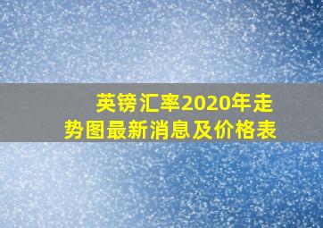 英镑汇率2020年走势图最新消息及价格表