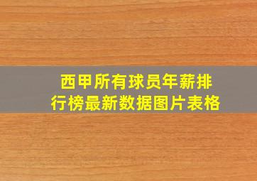 西甲所有球员年薪排行榜最新数据图片表格