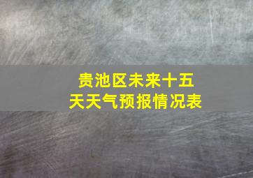 贵池区未来十五天天气预报情况表