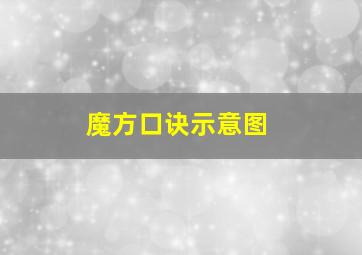 魔方口诀示意图