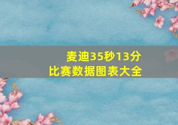 麦迪35秒13分比赛数据图表大全