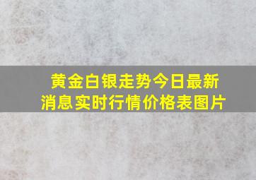 黄金白银走势今日最新消息实时行情价格表图片